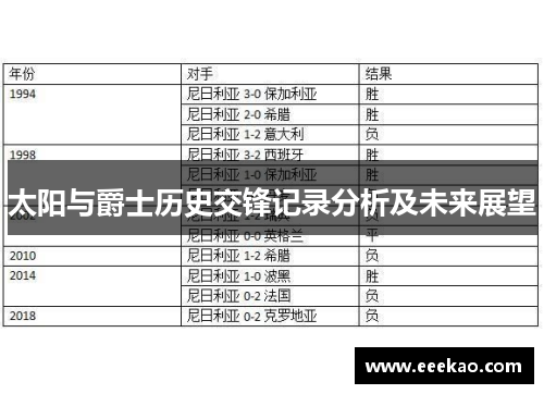 太阳与爵士历史交锋记录分析及未来展望