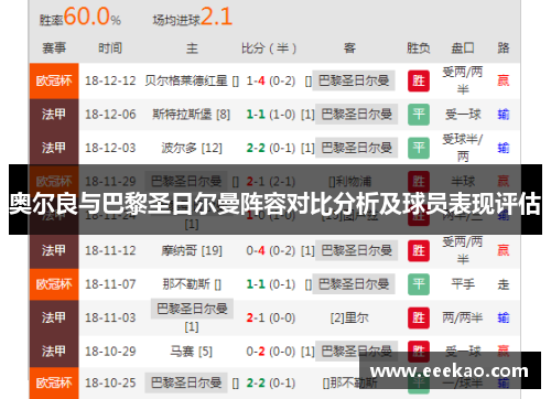 奥尔良与巴黎圣日尔曼阵容对比分析及球员表现评估